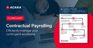 Contractual Payrolling Workflow